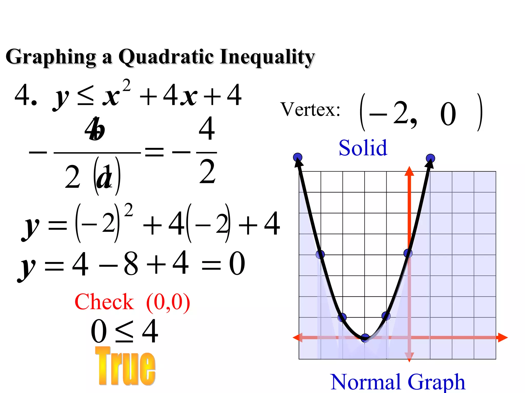 Graphing a Quadratic Inequality

4. y ≤ x + 4 x + 4
2

Vertex:

4
4
b
=−
−
2
1
2 (a )
2
y = (− 2) + 4( − 2) + 4
y = 4 −8 + 4 = 0

( − 2,

0

Solid

Check (0,0)

0≤4

Normal Graph

)

 