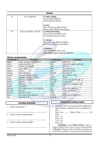 INGLÊS
Editora Exato 15
of de, a respeito de 1. união, relação.
The president of Brazil
(O presidente do Brasil)
2. posse.
He is the only son of my friend.
(Ele é o único filho do meu amigo)
for para, por, durante, a fim de 1. duração de tempo.
I have worked here for 5 years.
(Eu trabalhei aqui por 5 anos)
2. intenção.
She made a cake for her children.
(Ela fez um bolo para seus filhos)
3. dinheiro.
They paid for the trip in cash.
(Eles pagaram pela viagem em dinheiro)
Outras preposições
Preposição Tradução Preposição Tradução
about sobre, acerca de, a respeito de inside dentro de
above acima de, sobre like como, do mesmo modo que
across através, por meio de near perto de
after após, depois off de, para fora de
against contra out fora, para fora de
among entre (vários) outside para fora de
around em torno de, em volta de over por cima de, sobre
away afastado de, longe de, fora since desde
before antes de, em frente a through através de, por meio de
behind atrás de towards em direção a
below abaixo de under debaixo de, sujeito a, sob
beside ao lado de until até
between entre (duas pessaos, dois objetos) up para cima, acima de
beyond além de upon sobre, em cima de
forward adiante, a frente with com
from de (origem, procedência) within dentro de, ao alcance de
into para dentro de without sem
ESTUDO DIRIGIDO
1 O que é preposição?
2 Como é usada a preposição in?
3 Como é usada a preposição by?
EXERCÍCIOS RESOLVIDOS
1 Complete a frase com as preposições adequadas e
depois marque a altenativa com a seqüência cor-
reta.
Kate lives ______ Minas Gerais ________ 20
years.
a) in – by.
b) on – of.
c) in – for.
d) at – for.
Resolução: como Minas Gerais é lugar, o
estado de Minas Gerais, deve-se usar a preposição in.
E 20 years (20 anos) está se referindo a quanto tem-
po ela mora em Minas, ou seja, trata-se de duração de
 
