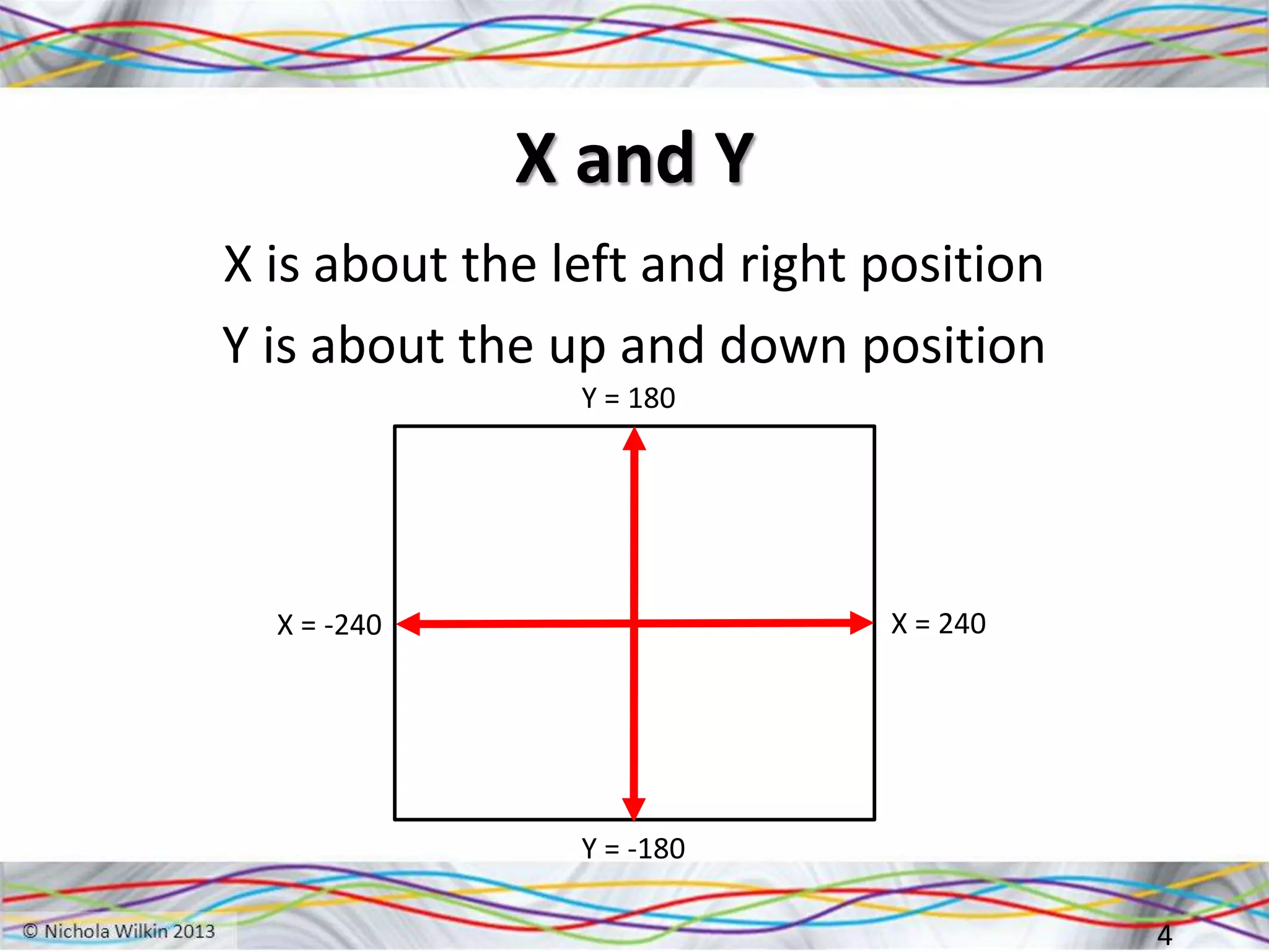 X and Y
X is about the left and right position
Y is about the up and down position
4
X = -240 X = 240
Y = 180
Y = -180
 
