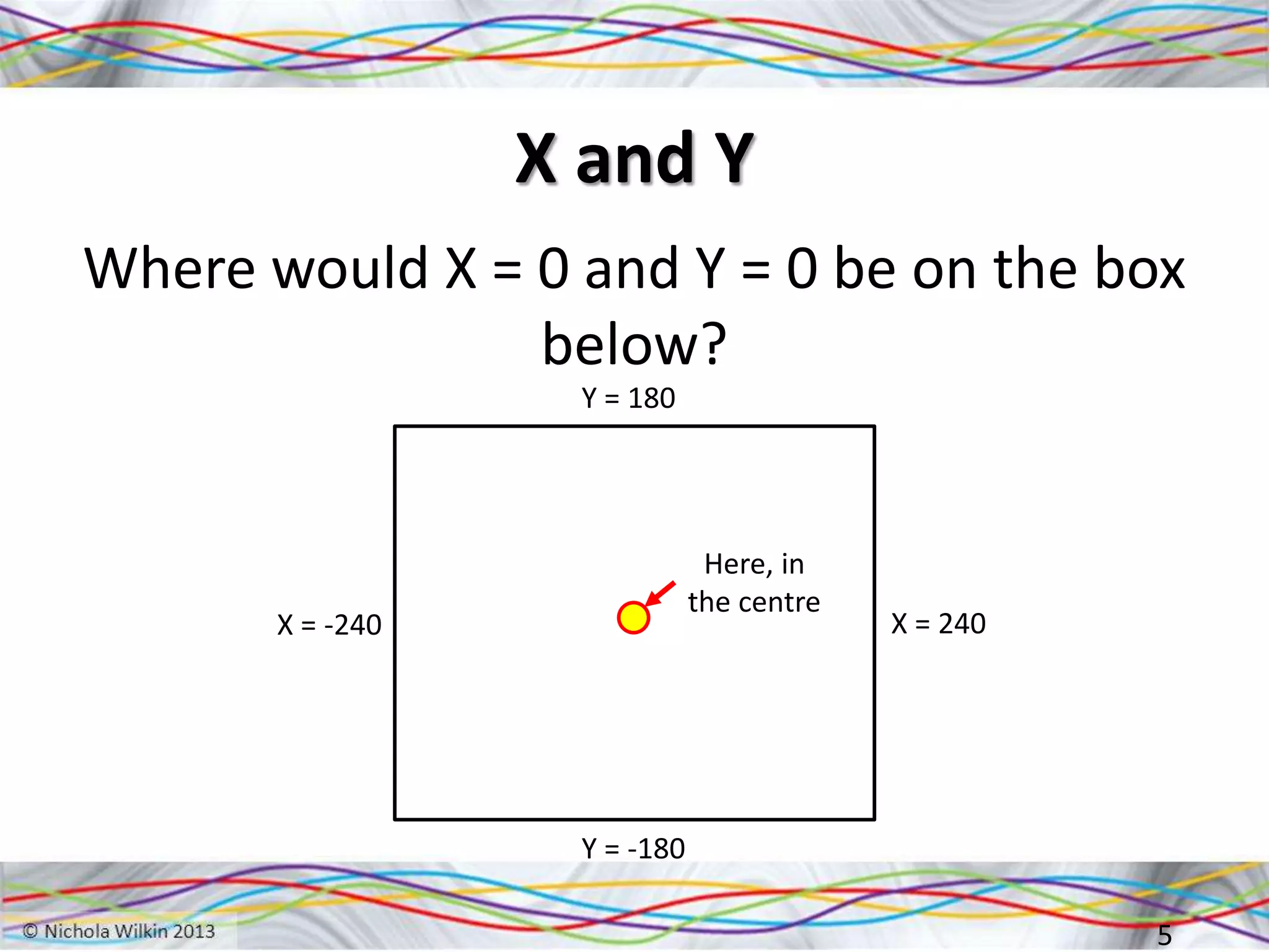 X and Y
Where would X = 0 and Y = 0 be on the box
below?
5
X = -240 X = 240
Y = 180
Y = -180
Here, in
the centre
 