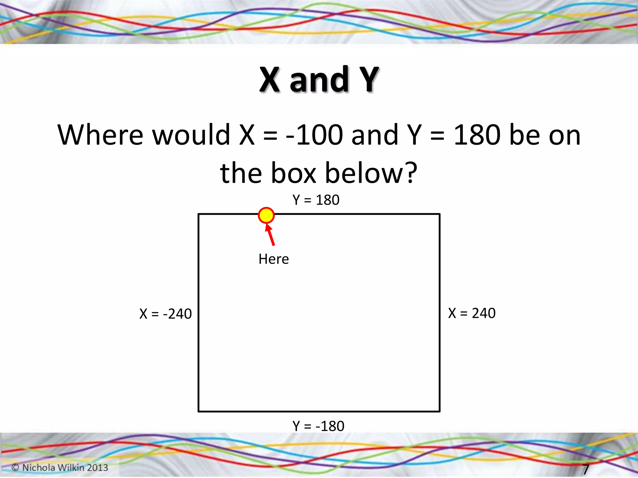 X and Y
Where would X = -100 and Y = 180 be on
the box below?
7
X = -240 X = 240
Y = 180
Y = -180
Here
 