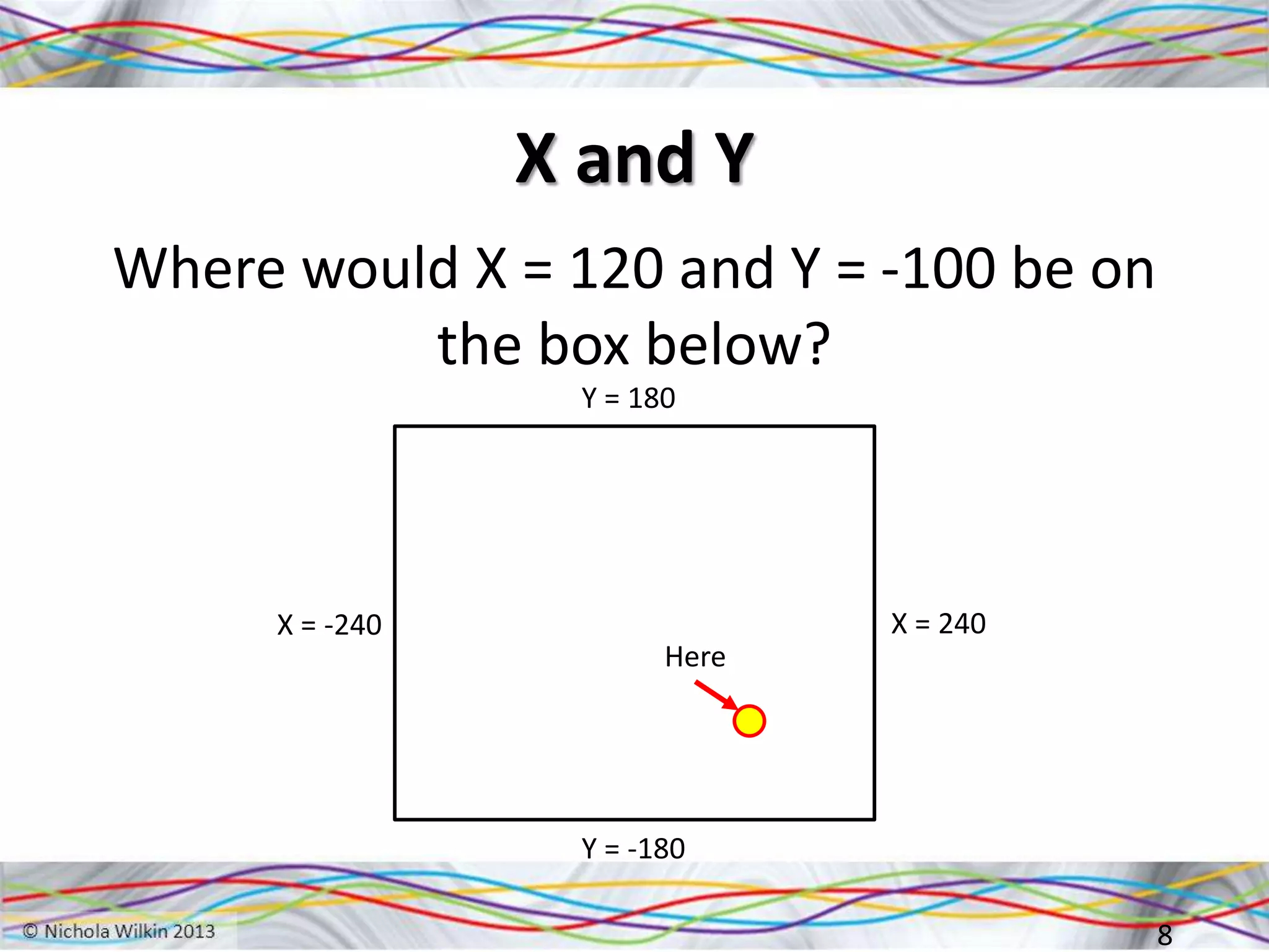 X and Y
Where would X = 120 and Y = -100 be on
the box below?
8
X = -240 X = 240
Y = 180
Y = -180
Here
 