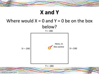 X and Y
Where would X = 0 and Y = 0 be on the box
below?
5
X = -240 X = 240
Y = 180
Y = -180
Here, in
the centre
 