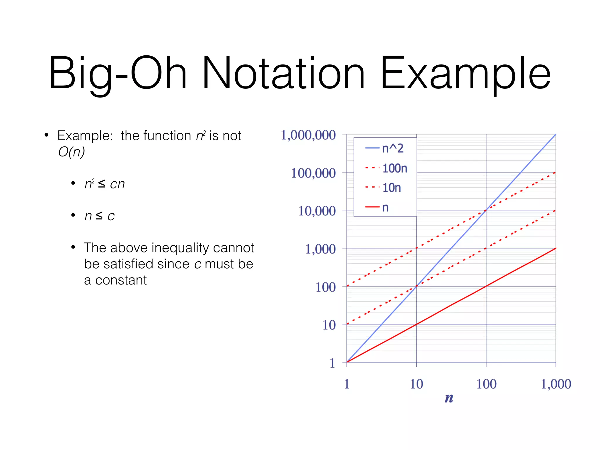 Big-Oh Notation Example
• Example: the function n2
is not
O(n)
• n2
≤ cn
• n ≤ c
• The above inequality cannot
be satisfied since c must be
a constant
 