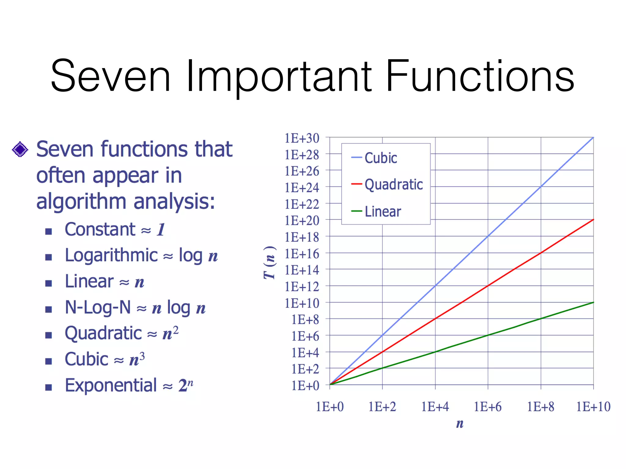 Seven Important Functions
 