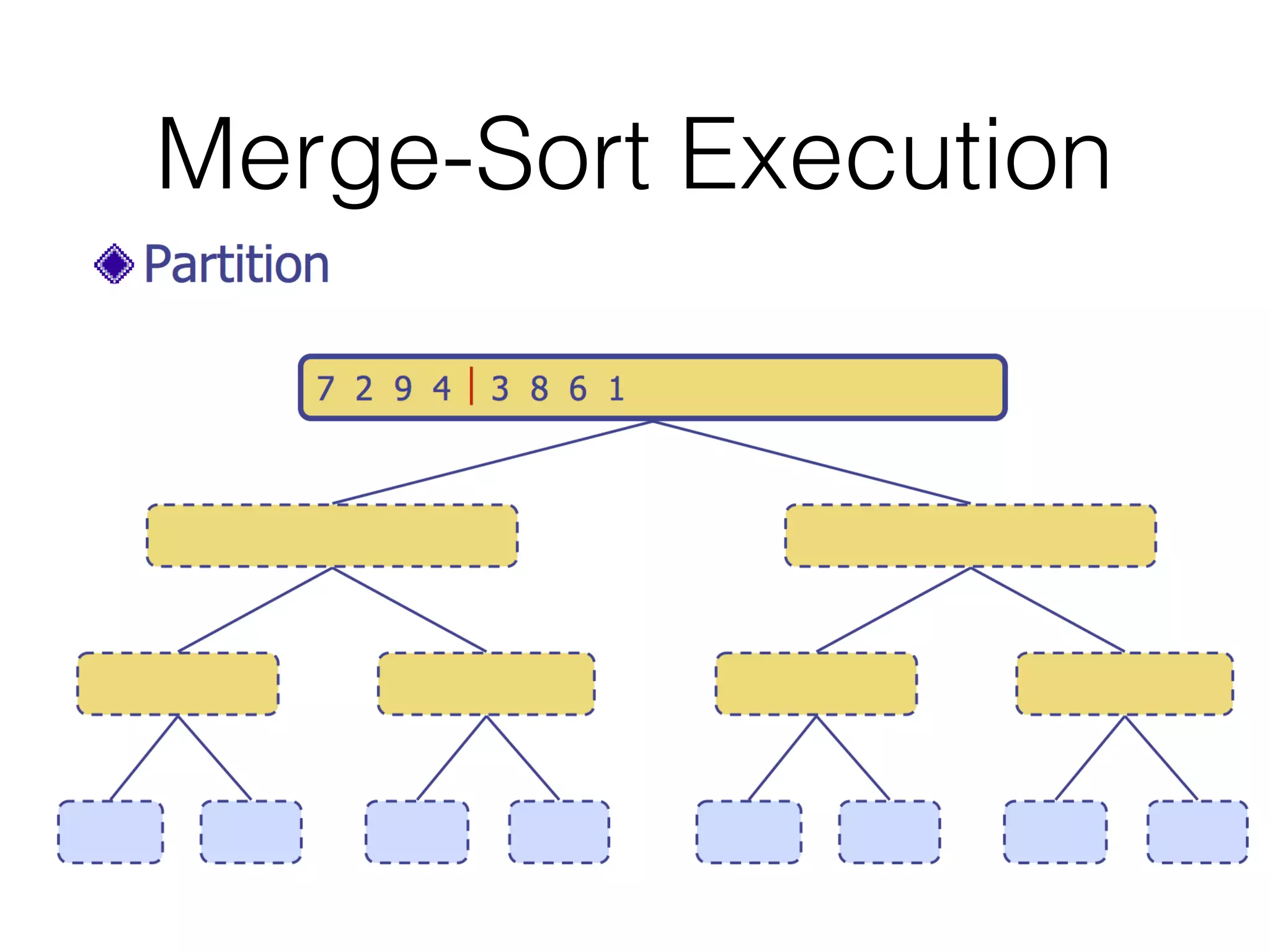 Merge-Sort Execution
 