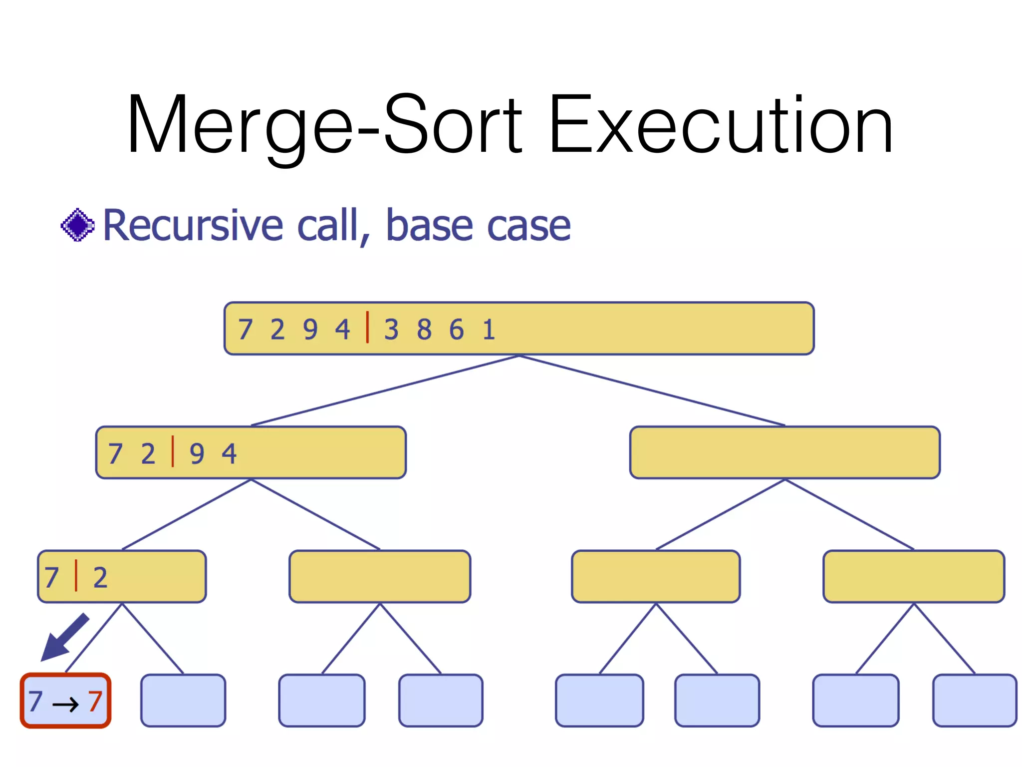 Merge-Sort Execution
 