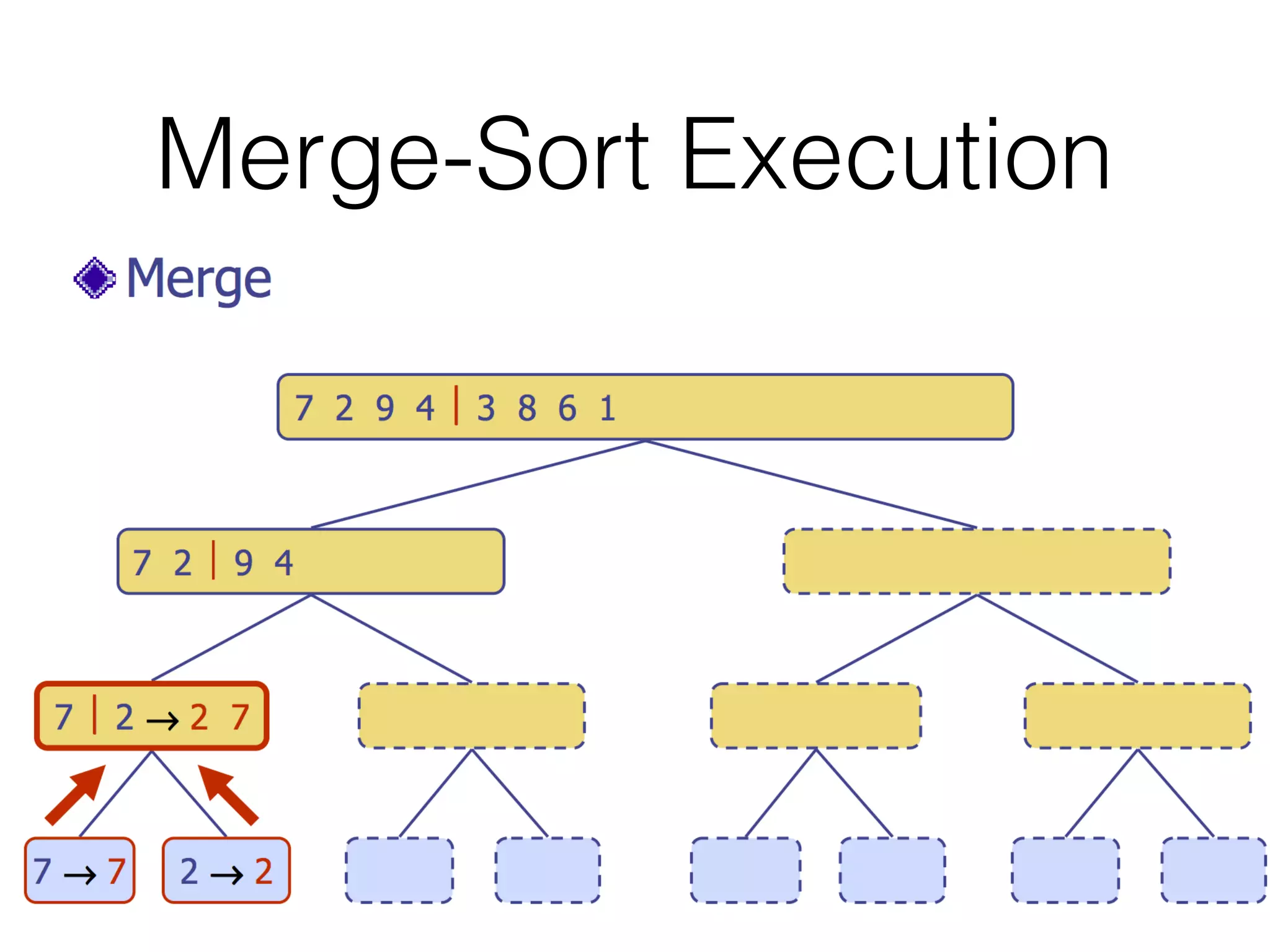 Merge-Sort Execution
 