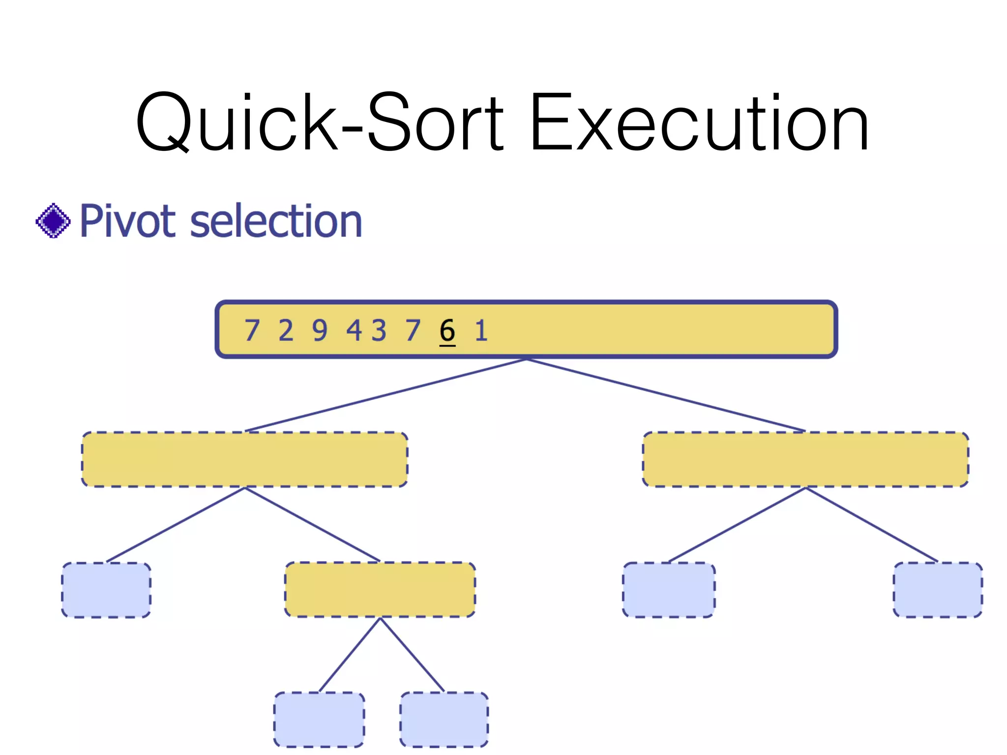 Quick-Sort Execution
 