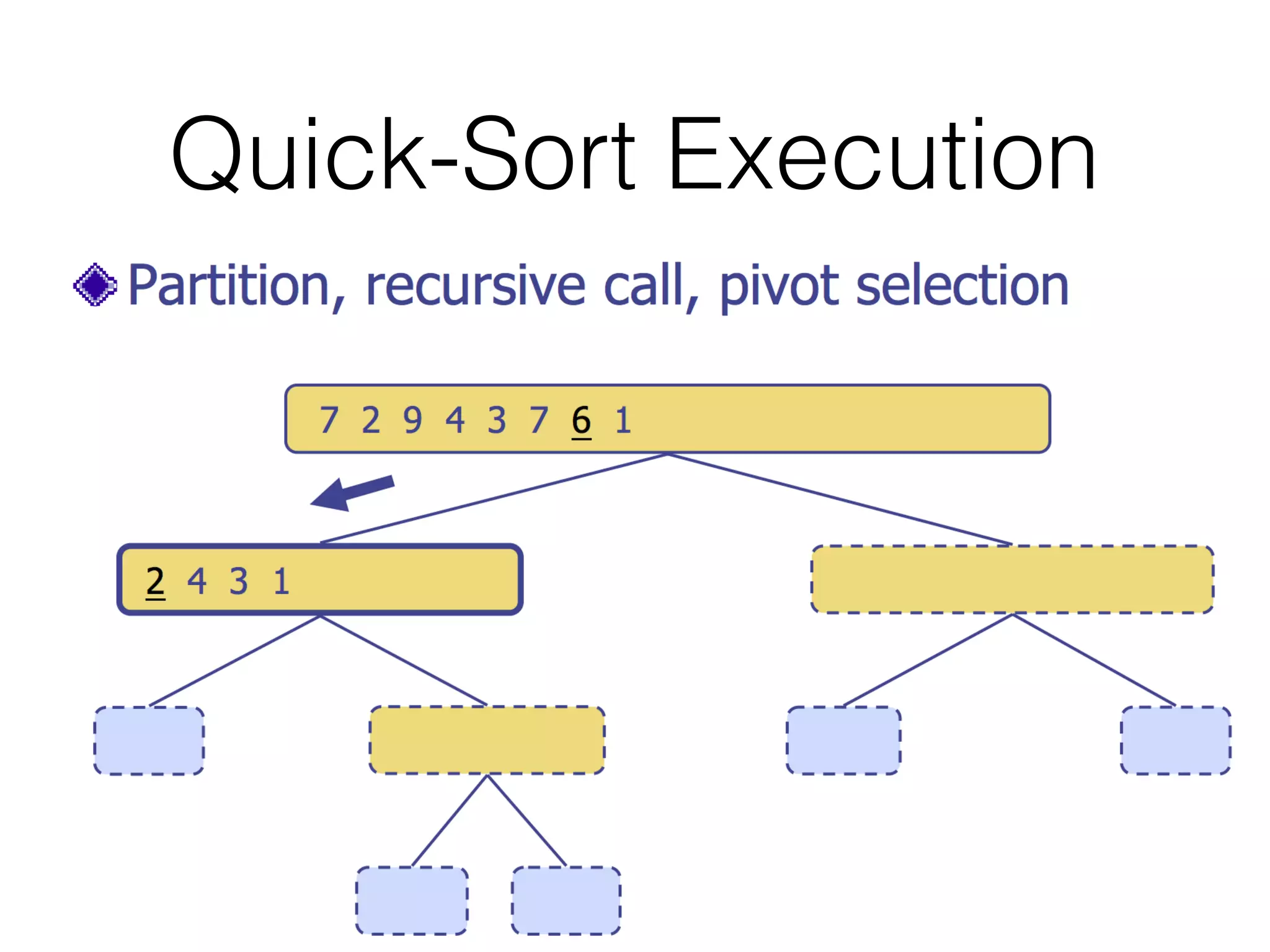 Quick-Sort Execution
 
