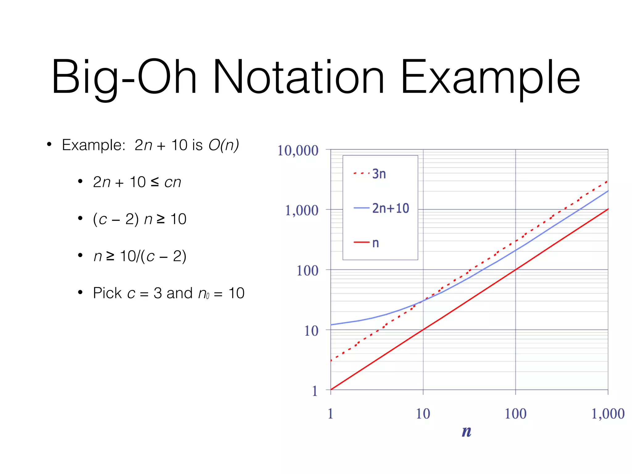 Big-Oh Notation Example
• Example: 2n + 10 is O(n)
• 2n + 10 ≤ cn
• (c − 2) n 10≥
• n 10/(≥ c − 2)
• Pick c = 3 and n0 = 10
 