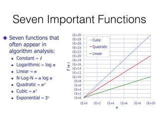 Seven Important Functions
 