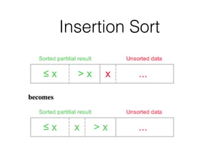 Insertion Sort
 