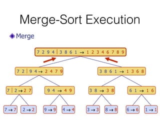 Merge-Sort Execution
 