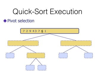 Quick-Sort Execution
 