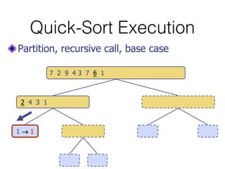 Quick-Sort Execution
 