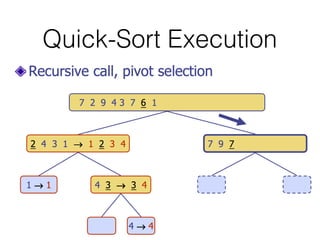 Quick-Sort Execution
 