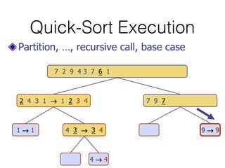 Quick-Sort Execution
 