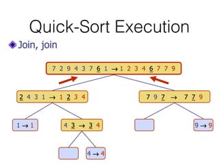 Quick-Sort Execution
 