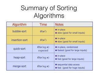 Summary of Sorting
Algorithms
 
