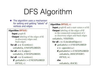 DFS Algorithm
 