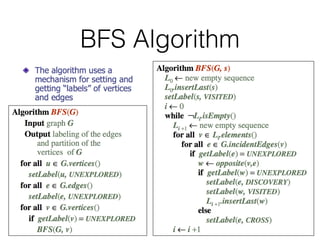 BFS Algorithm
 