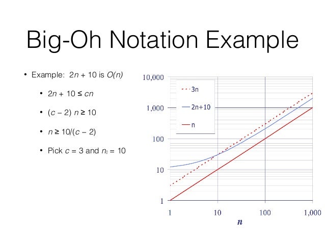 Hub 102 - Lesson 5 - Algorithm: Sorting & Searching
