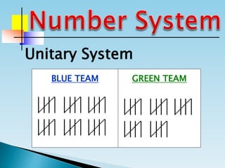 Unitary System
BLUE TEAM GREEN TEAM
 