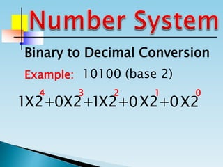 Binary to Decimal Conversion
Example: 10100 (base 2)
1 0 1 0 0X2+ X2+ X2+ X2+ X2
01234
 