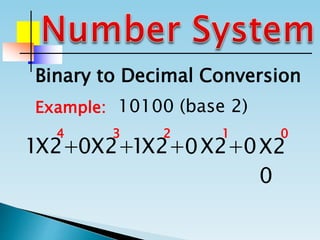 Binary to Decimal Conversion
Example: 10100 (base 2)
1 0 1 0 0X2+ X2+ X2+ X2+ X2
01234
0
 