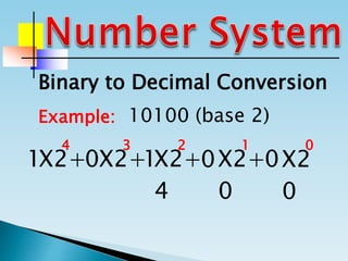 Binary to Decimal Conversion
Example: 10100 (base 2)
1 0 1 0 0X2+ X2+ X2+ X2+ X2
01234
004
 