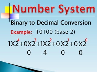 Binary to Decimal Conversion
Example: 10100 (base 2)
1 0 1 0 0X2+ X2+ X2+ X2+ X2
01234
0040
 