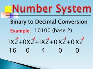 Binary to Decimal Conversion
Example: 10100 (base 2)
1 0 1 0 0X2+ X2+ X2+ X2+ X2
01234
004016
 
