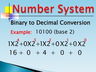Binary to Decimal Conversion
Example: 10100 (base 2)
1 0 1 0 0X2+ X2+ X2+ X2+ X2
01234
++++ 004016
 