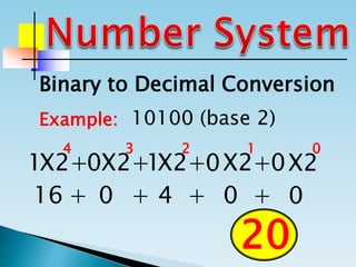 Binary to Decimal Conversion
Example: 10100 (base 2)
1 0 1 0 0X2+ X2+ X2+ X2+ X2
01234
++++ 004016
20
 