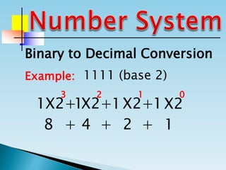 Binary to Decimal Conversion
Example: 1111 (base 2)
1 1 1 1X2+ X2+ X2+ X2
0123
1248 +++
 