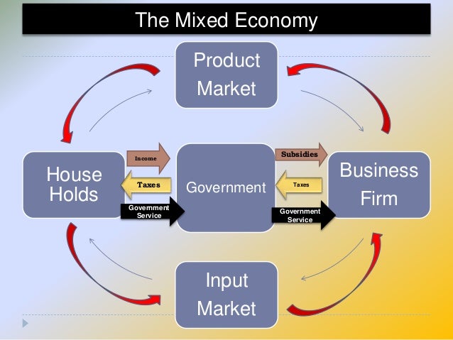 diagram of economic system great installation of wiring diagram communism and capitalism venn diagram