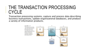 E-Business & Transaction Processing System | PPT