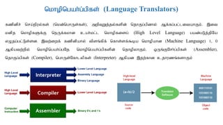 nkhopngah;g;gpfs; (Language Translators)
fzpdpr; nra;epuy;fs; (nkd;nghUs;fs;)> mwpTWj;jy;fspd; njhFg;gpdhy; Mf;fg;gl;litahFk;. ,it
kdpj nkhopfSf;F neUf;fkhd cah;kl;l nkhopfisg; (High Level Language) gad;gLj;jpNa
vOjg;gl;Ls;sd. ,tw;iwf; fzpdpahy; tpsq;fpf; nfhs;sf;$ba nkhopahd (Machine Language) 1> 0
Mfpatw;wpy; nkhopngah;g;gNj nkhopngah;g;gpfspd; njhopyhFk;. xUq;FNrh;g;gpfs; (Assembler)>
njhFg;gpfs; (Compiler)> nghUs;Nfhlypfs; (Interpreter) Mfpad ,jw;fhd cjhuzq;fshFk;
 