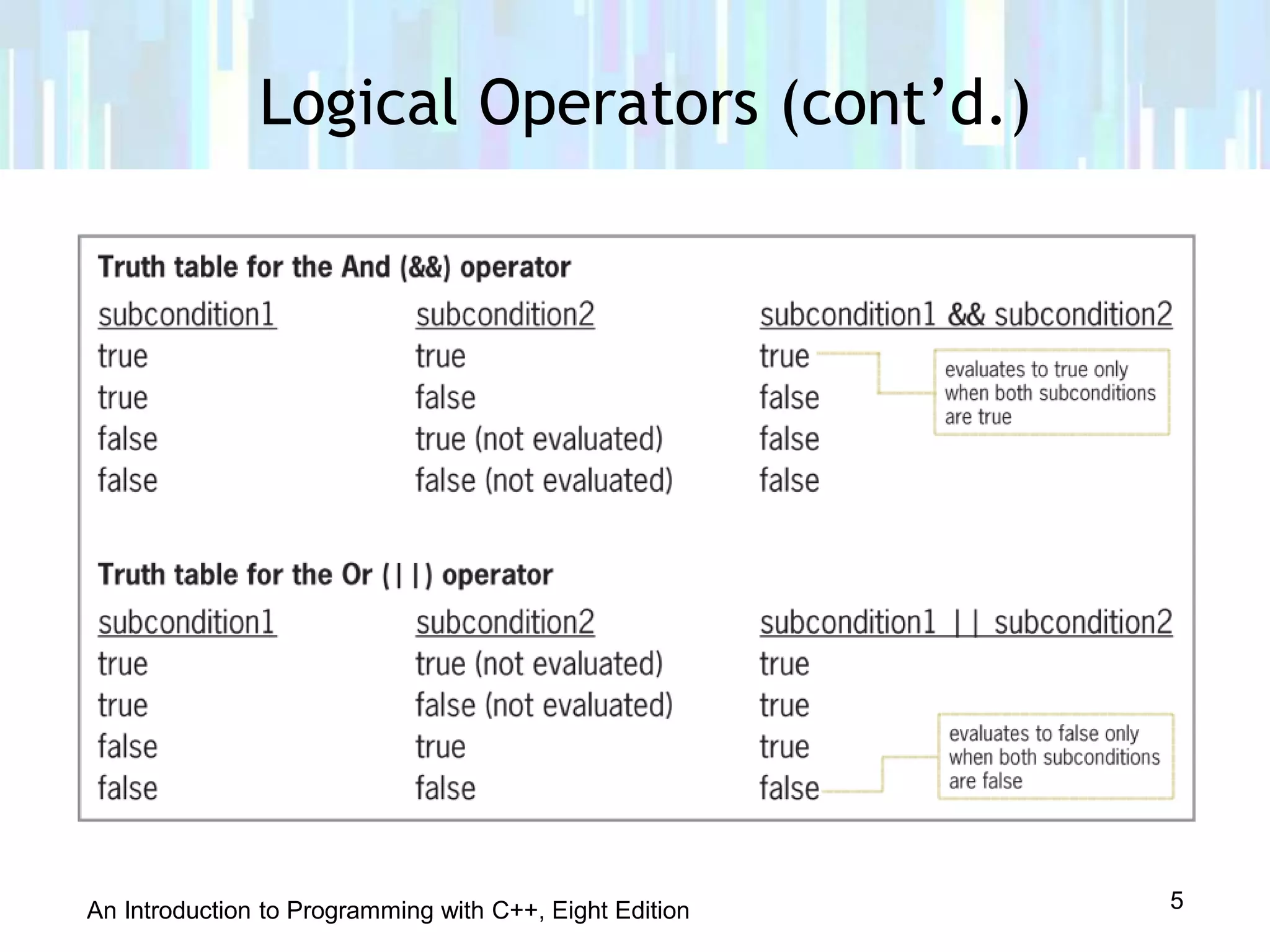Lesson 5.2 logical operators | PPT