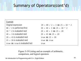 Lesson 5.2 logical operators | PDF