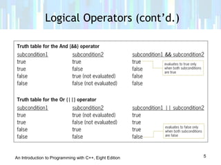 Lesson 5.2 logical operators | PPT