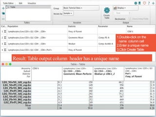Lesson 5 Basic Tutorial Data Analysis Software for Flow Cytometry | PPTX