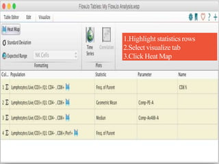 Lesson 5 Basic Tutorial Data Analysis Software for Flow Cytometry | PPTX