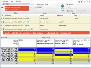 Lesson 5 Basic Tutorial Data Analysis Software for Flow Cytometry | PPTX