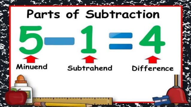 Understanding Subtraction PPT Understanding Subtraction PPT