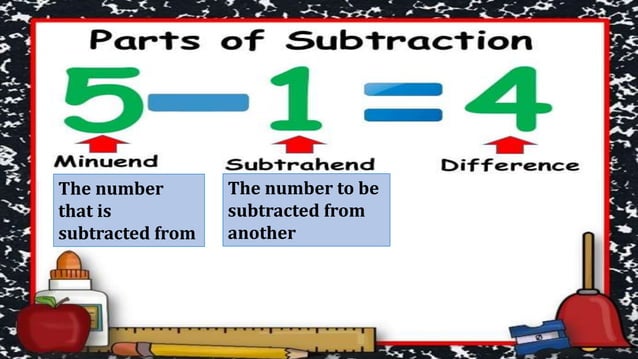 Understanding Subtraction PPT Understanding Subtraction PPT