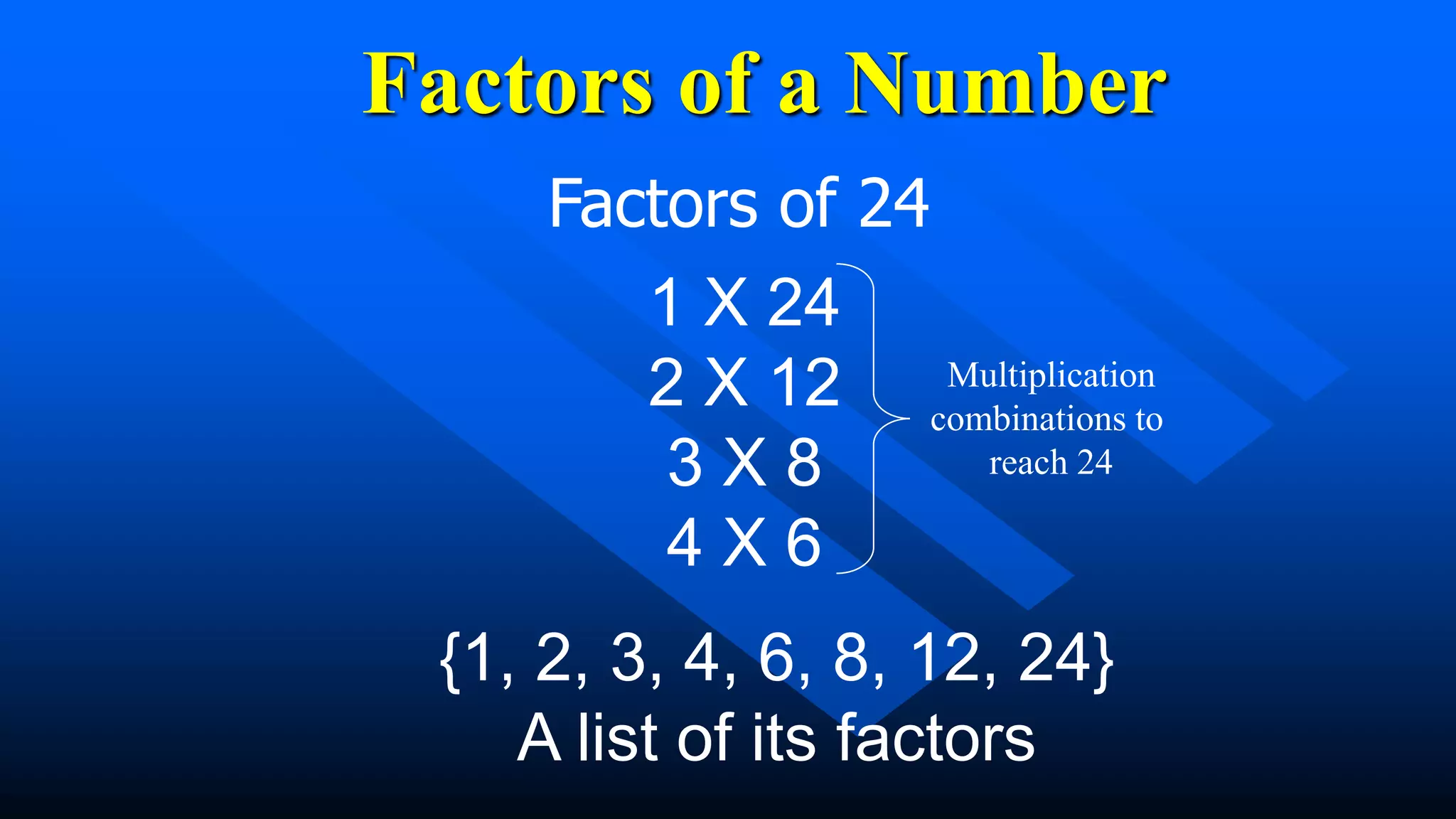 Factors of a Number
Factors of 24
1 X 24
2 X 12
3 X 8
4 X 6
{1, 2, 3, 4, 6, 8, 12, 24}
A list of its factors
Multiplication
combinations to
reach 24
 