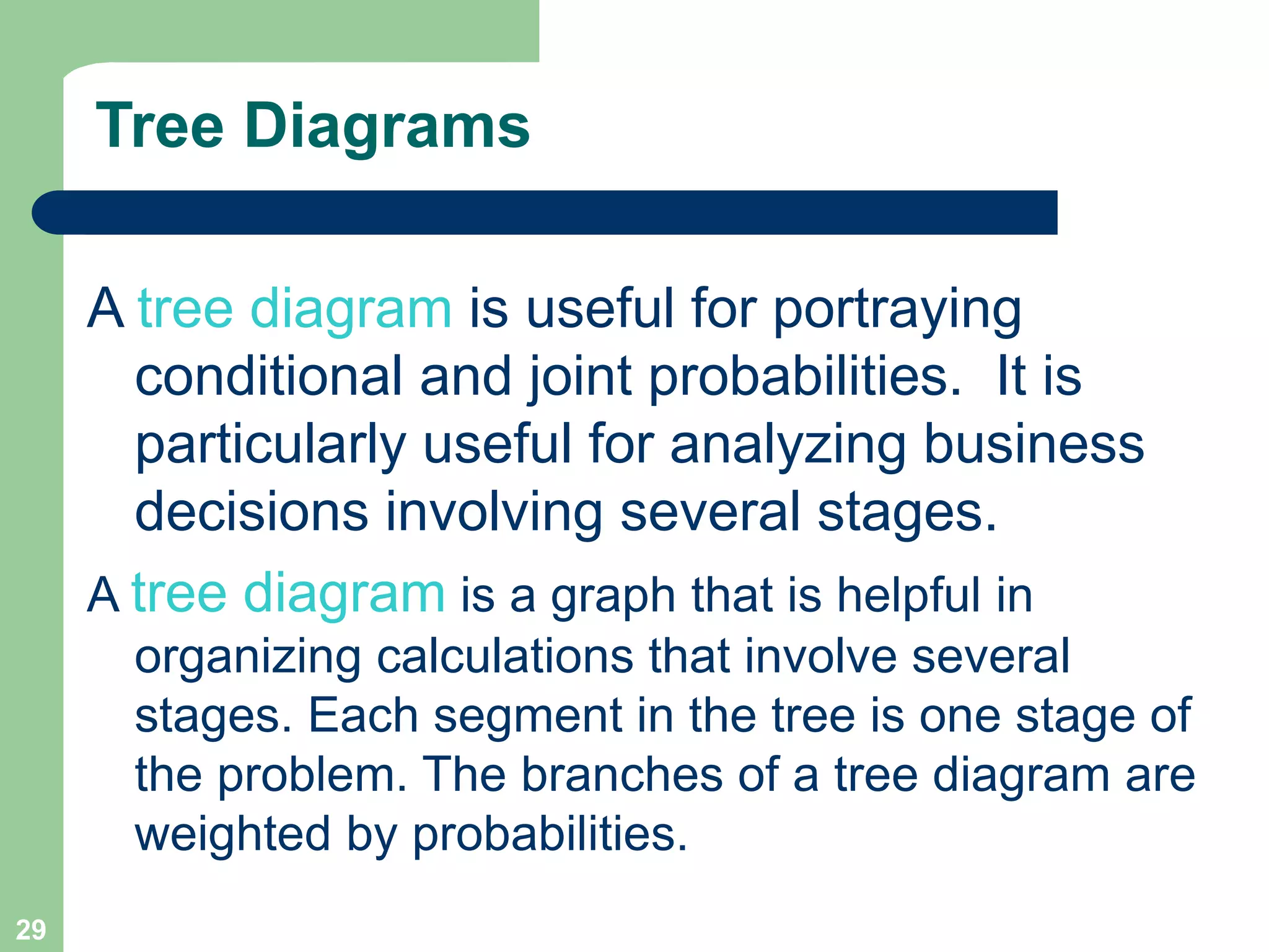 29
Tree Diagrams
A tree diagram is useful for portraying
conditional and joint probabilities. It is
particularly useful for analyzing business
decisions involving several stages.
A tree diagram is a graph that is helpful in
organizing calculations that involve several
stages. Each segment in the tree is one stage of
the problem. The branches of a tree diagram are
weighted by probabilities.
 
