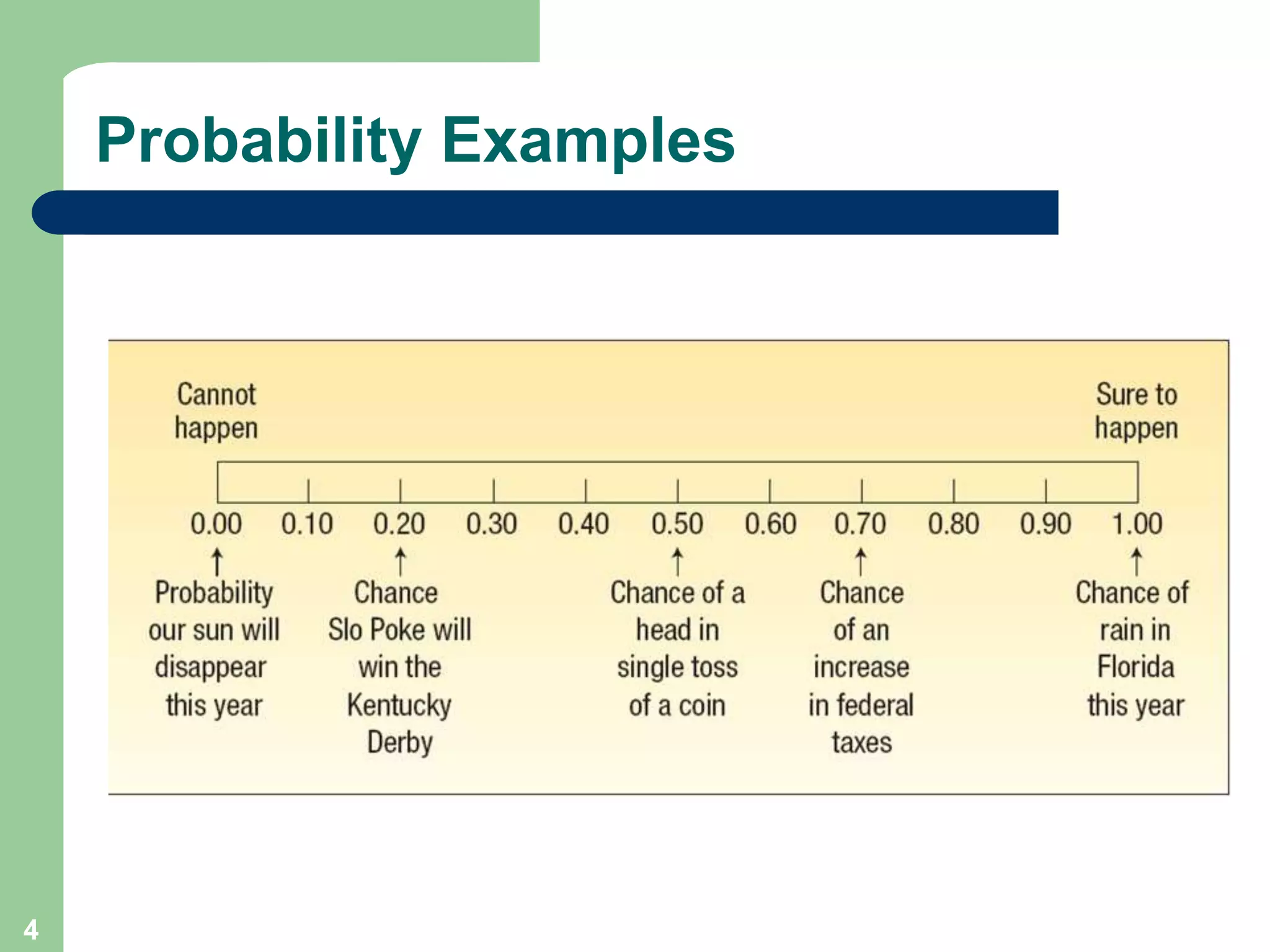 4
Probability Examples
 